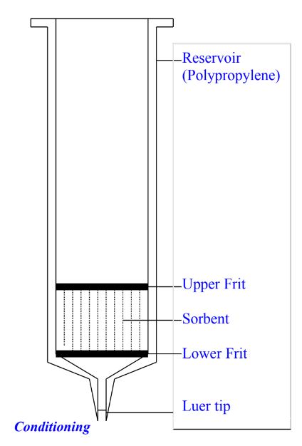 AnalChem SPE Technology